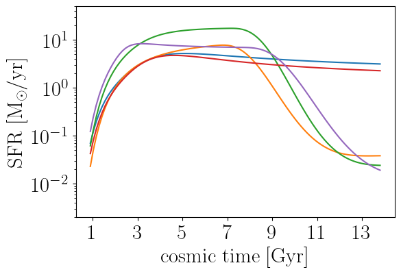 _images/demo_diffstar_sfh_11_1.png